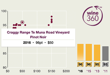 Wine Range Chart