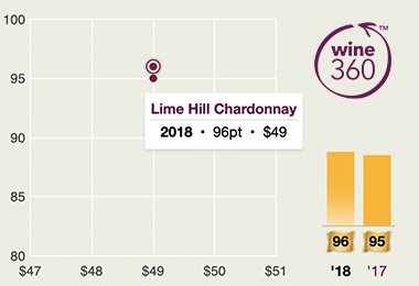 Chardonnay Vintage Chart