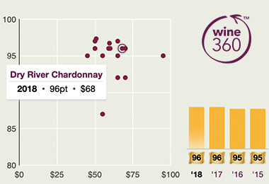 Wine Rating Chart